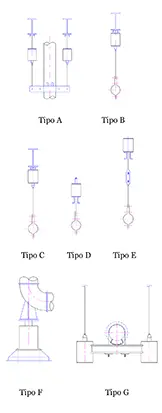 Soporte de tensión constante para tubería - Sistema con resorte de carga